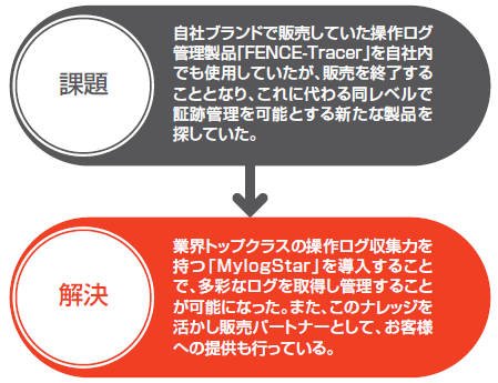 課題・解決