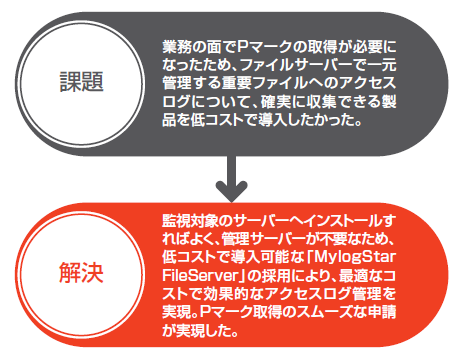 課題・解決