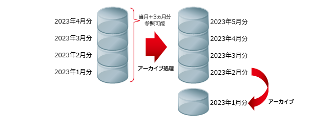 MylogStarデータベースアーカイブ