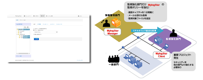 MylogStar 監視ポリシー