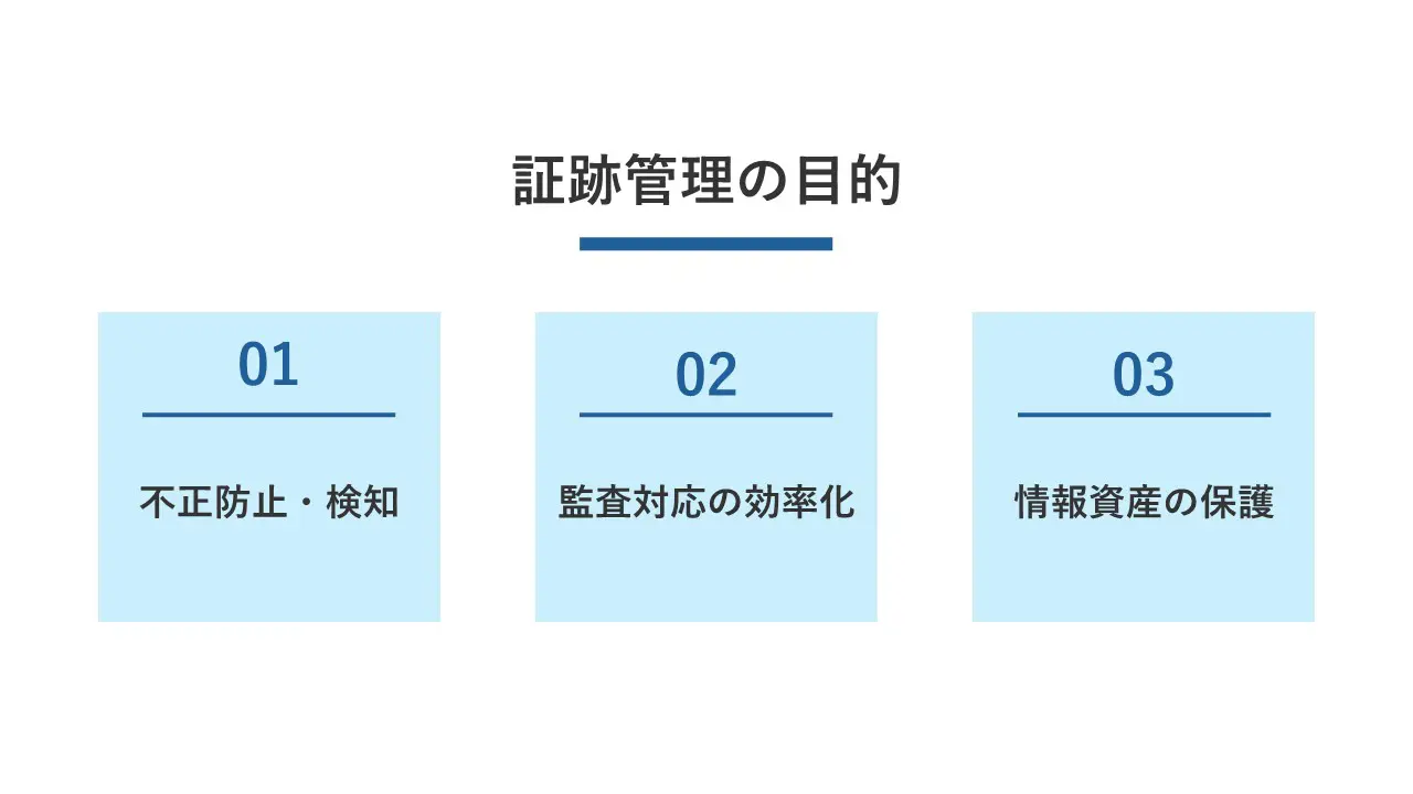証跡管理の目的