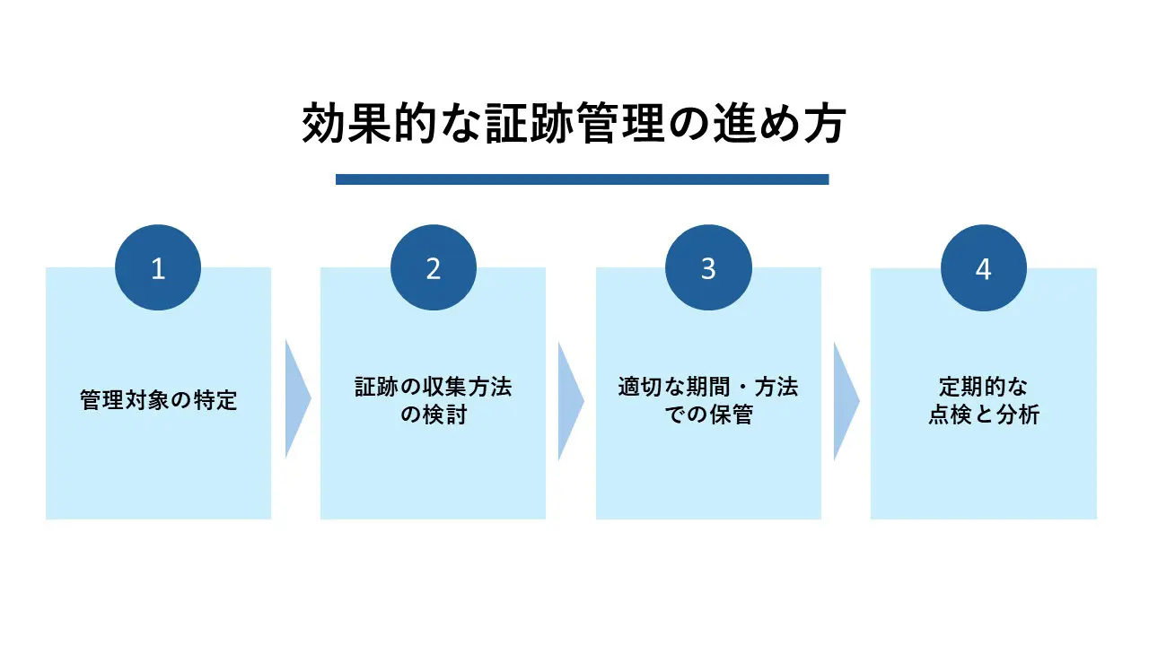 効果的な証跡管理の進め方
