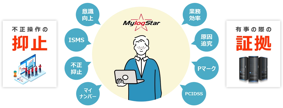 MylogStarの導入効果