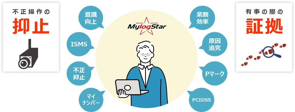 MylogStarの導入効果