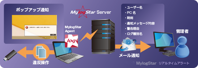 MylogStar リアルタイムアラート