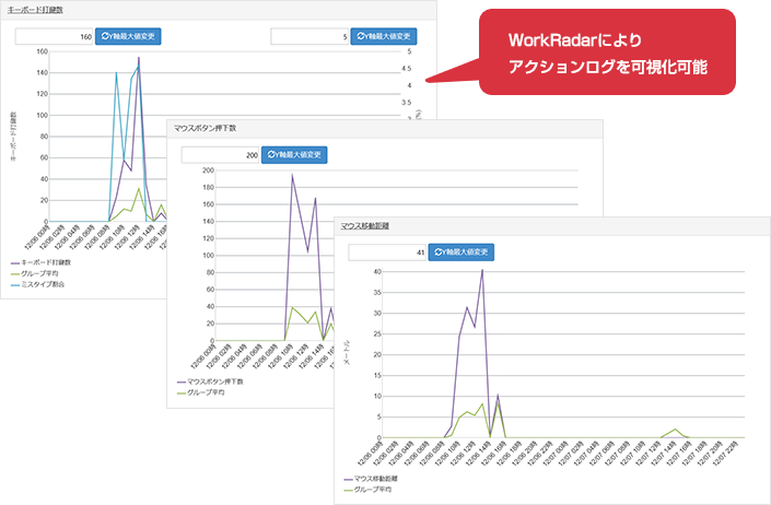 MylogStar ログ遠隔閲覧機能