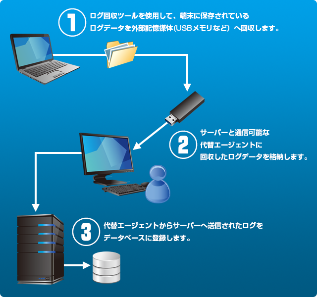 MylogStar ログ回収ツール