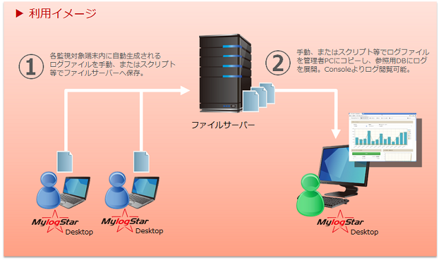 MylogStar ログ遠隔閲覧機能