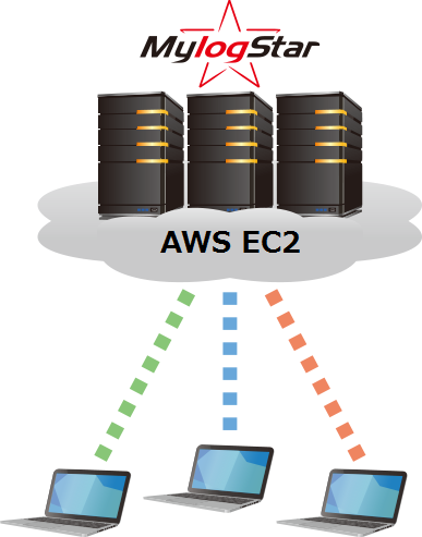 MylogStar CloudService